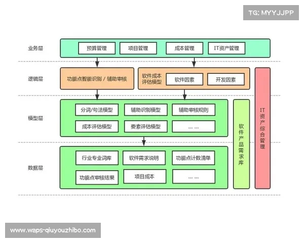 人工湖泊生态保护与可持续发展研究探索及实践路径分析 人工湖泊生态保护与可持续发展研究探索及实践路径分析